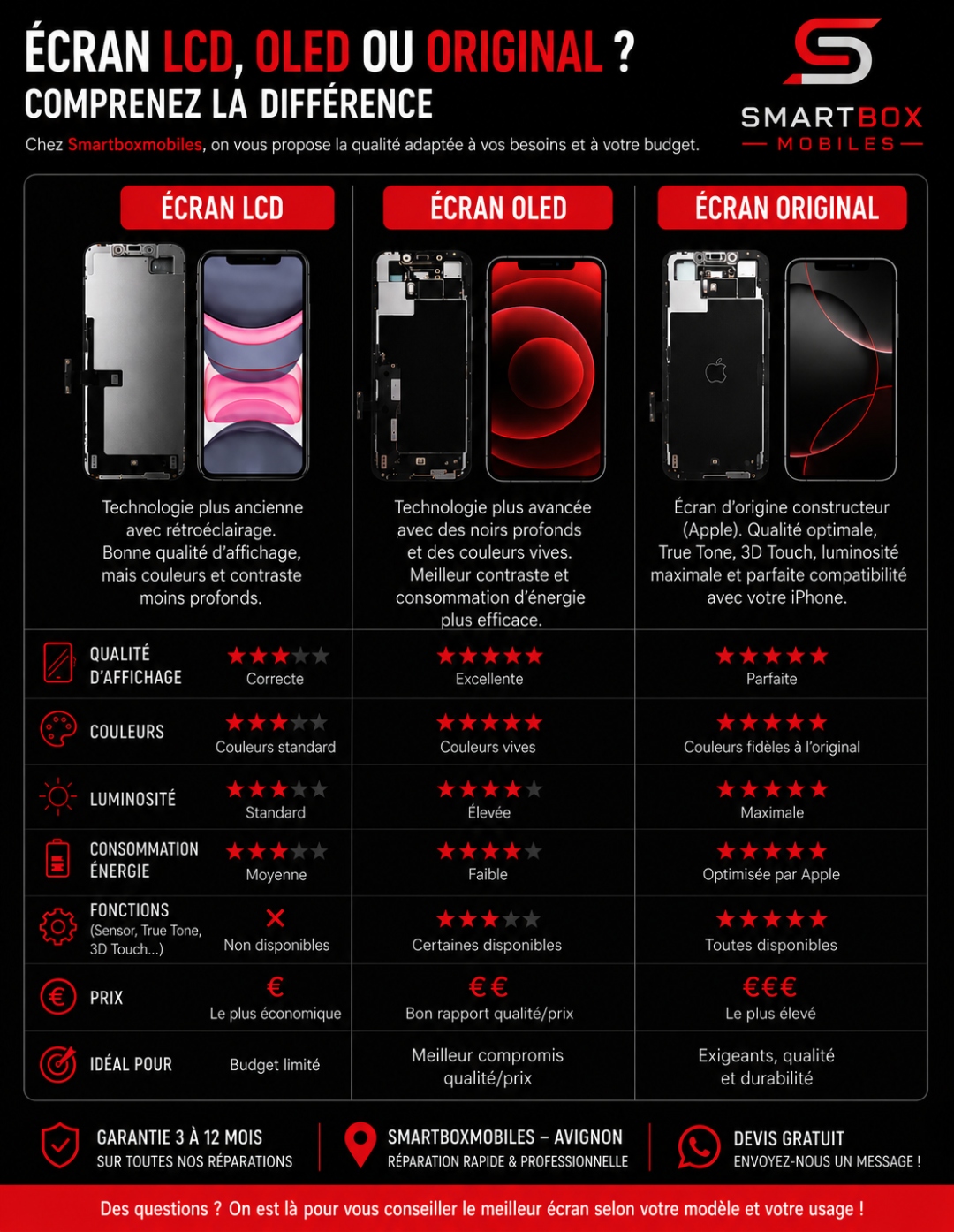 Comparatif écran LCD, OLED et Original - SmartBox Mobiles
